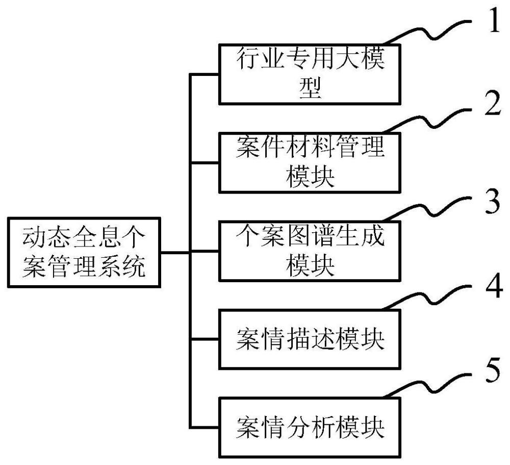 一种动态全息个案管理系统的制作方法