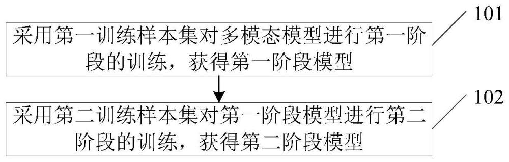 模型训练方法、应用方法、设备及存储介质与流程