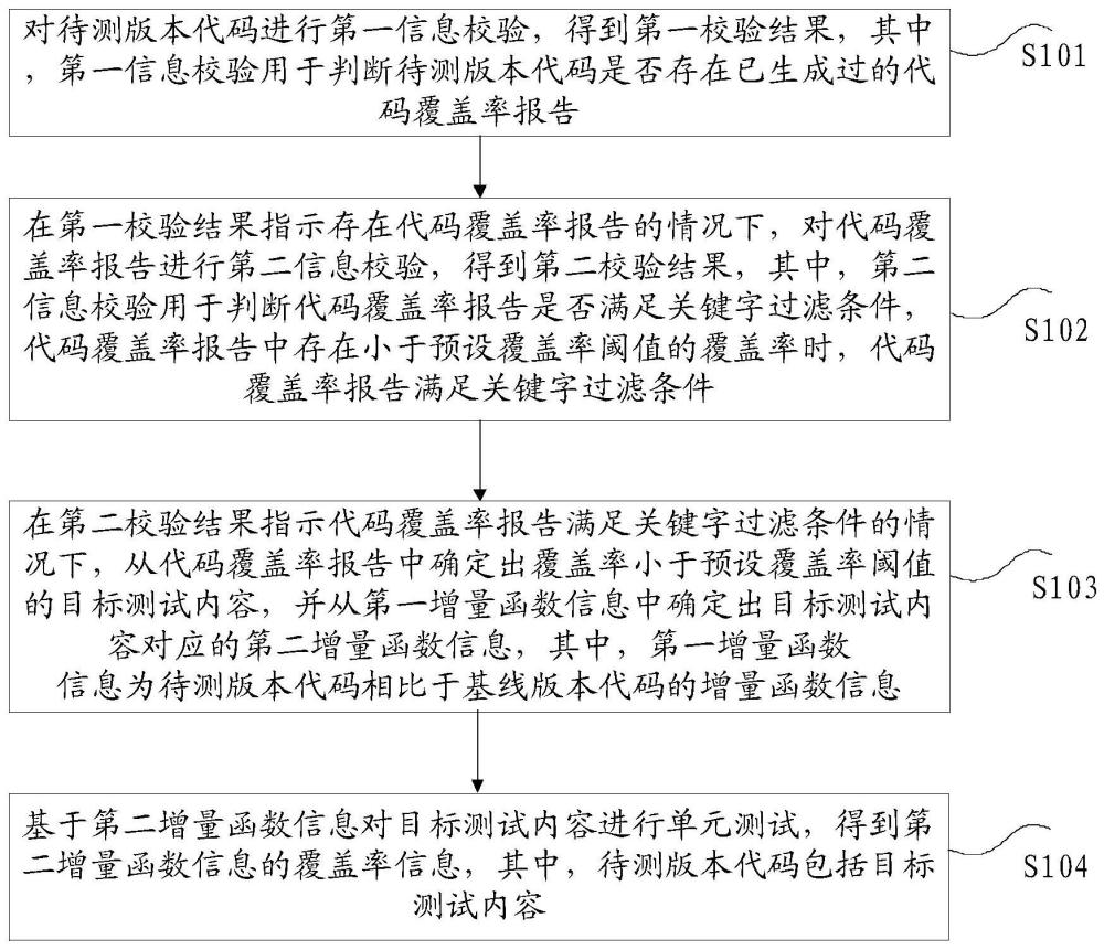 增量代码的覆盖率信息的获取方法、装置及电子设备与流程