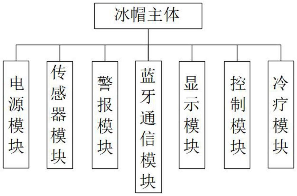 一种智能化防跌倒的冰帽