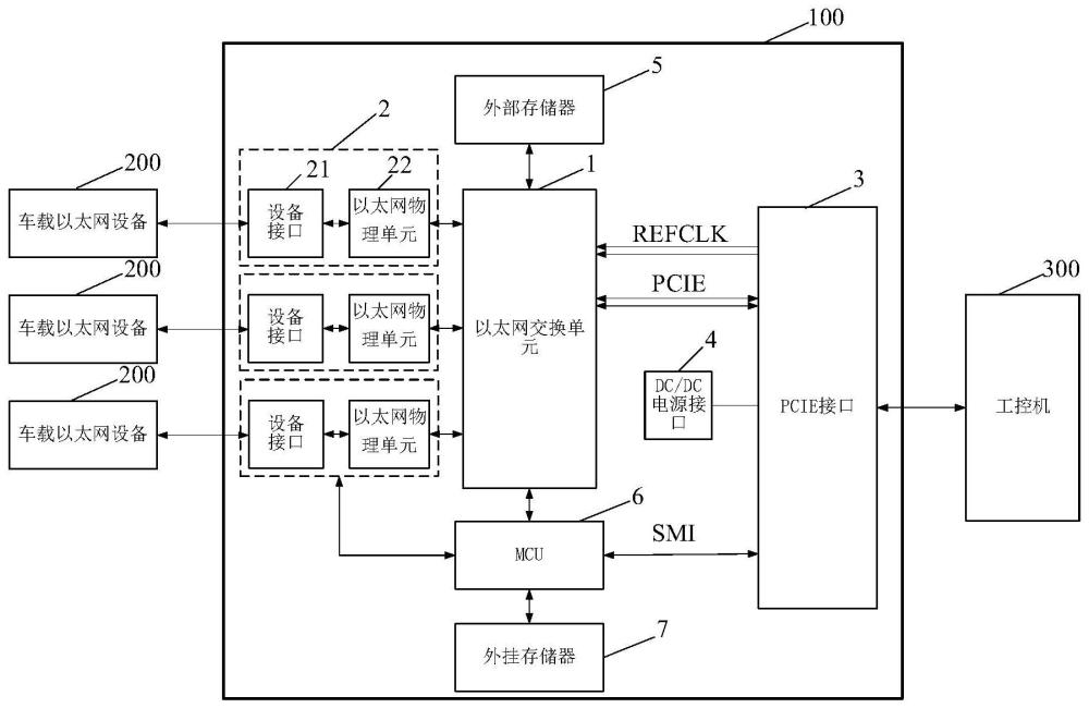 一种车载以太网仿真装置的制作方法