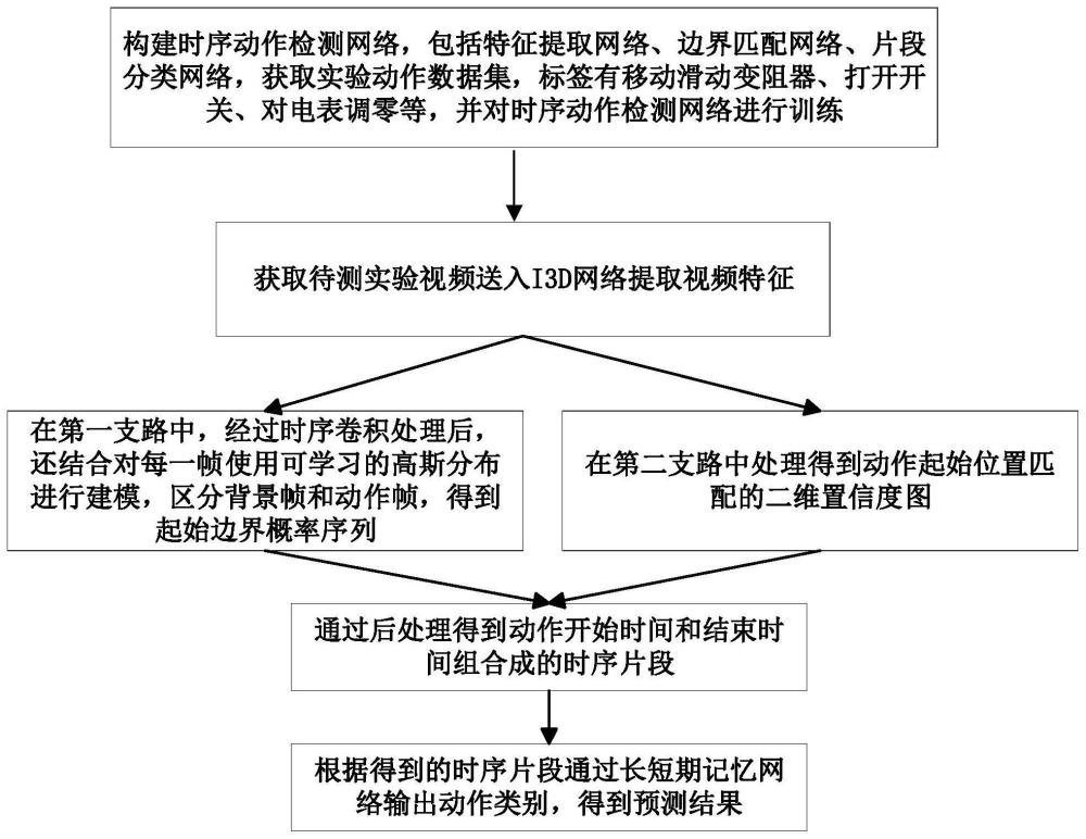 一种基于动作边界预测的中学理化生实验动作检测方法