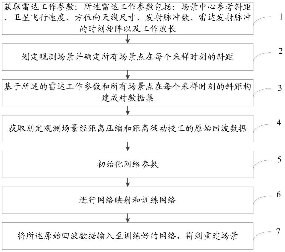 一种压缩感知雷达超分辨成像方法、系统及设备