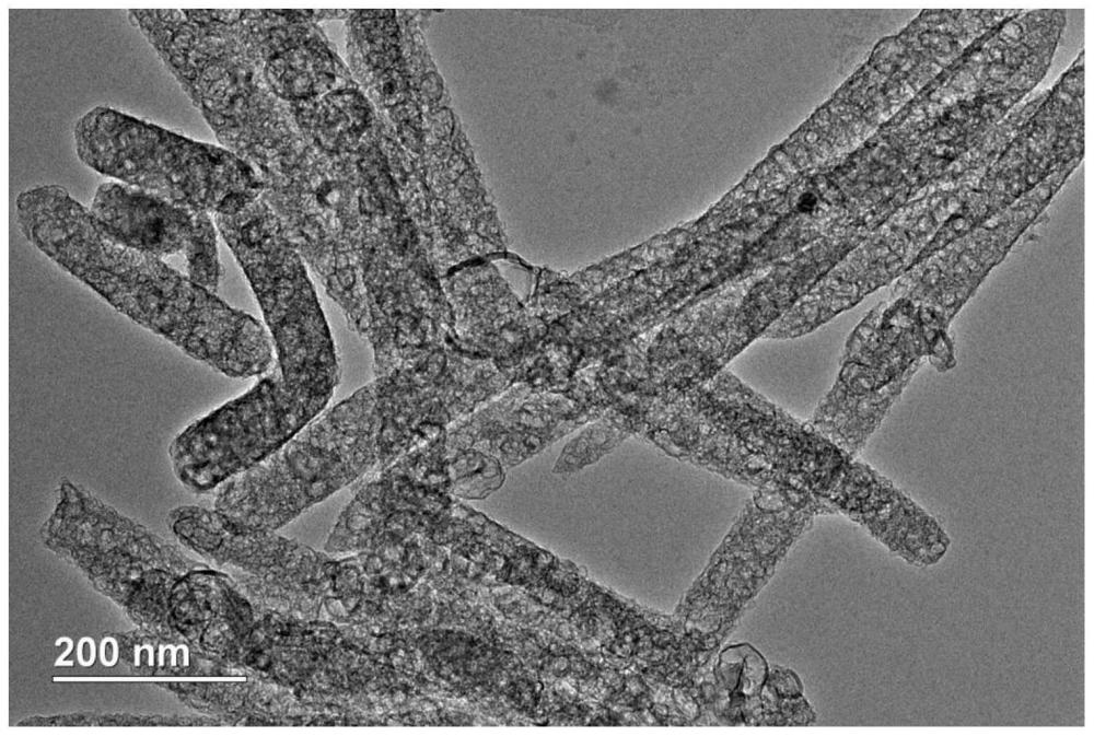 一种氮掺杂多孔碳纳米棒及其制备方法和应用