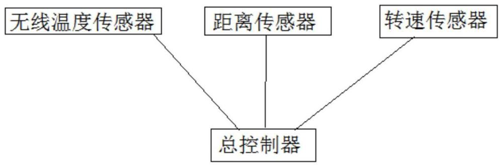 一种永磁耦合器生命周期管理系统、管理方法及总控制器与流程