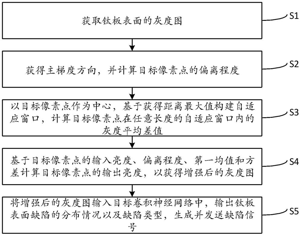 基于图像处理的钛板表面缺陷检测方法与流程