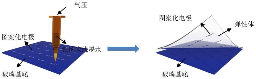 一种柔性可拉伸图案化电极及其制备方法