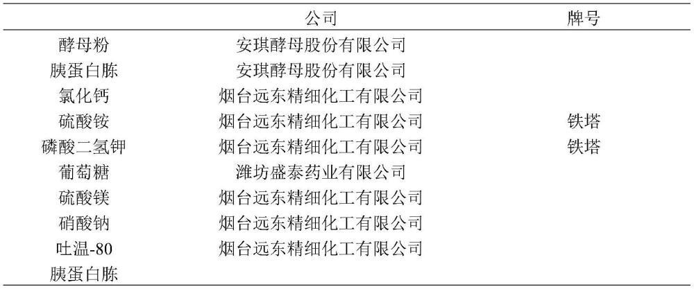 土壤杆菌联合木霉共培养生产低聚β-葡聚糖的发酵工艺的制作方法