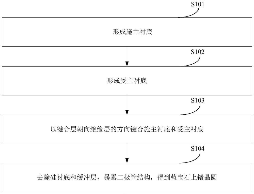 蓝宝石上锗晶圆及其制造方法、阵列芯片及其制造方法与流程