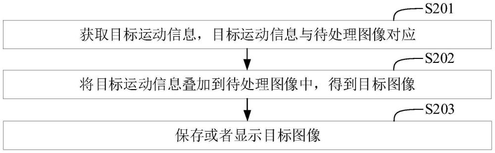 图像处理方法、设备、存储介质和程序产品与流程