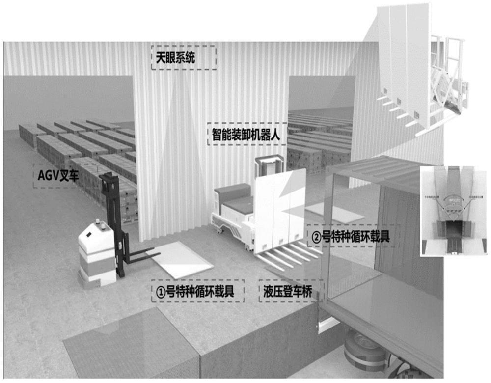 柔性装车系统和方法与流程