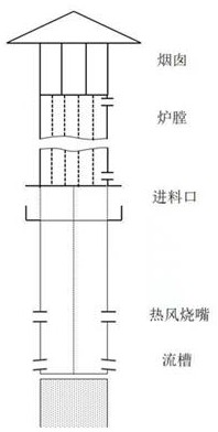 用紫杂铜生产大直径电工用铜线坯的装备系统及方法与流程