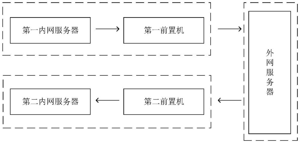 一种电子病历评估的系统、方法、电子设备及存储介质与流程