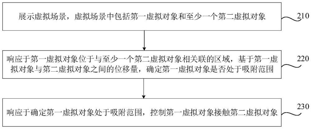 虚拟对象交互方法、装置、介质及电子设备与流程