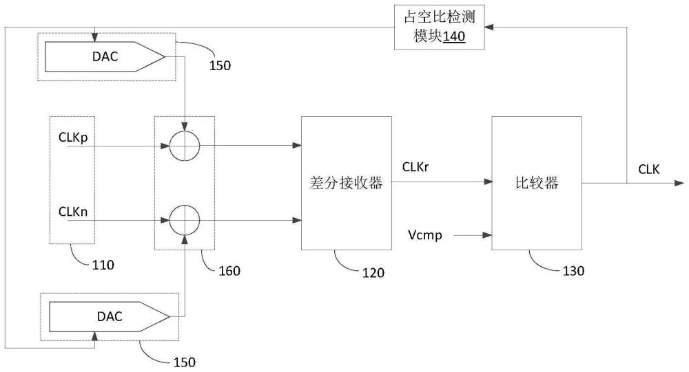 一种高速时钟占空比调节系统的制作方法