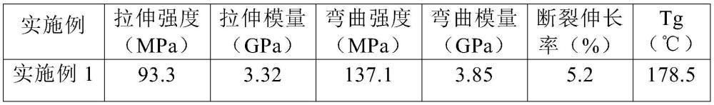 环氧树脂体系与环氧树脂材料及其制备方法以及碳纤维复合材料与流程