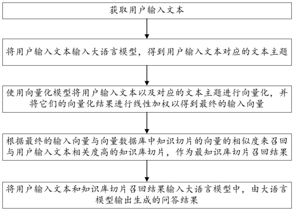 基于检索增强生成的医疗问答文本生成方法和设备与流程