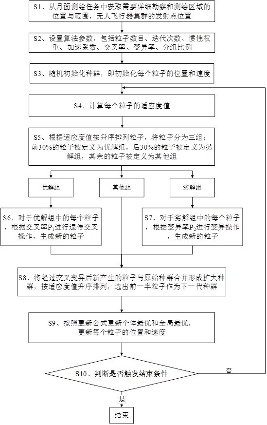 一种无人飞行器集群月面测绘的任务规划方法