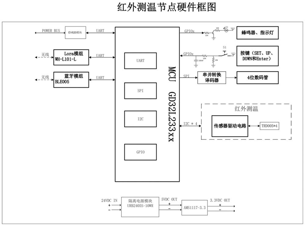 一种非接触式测温设备的制作方法