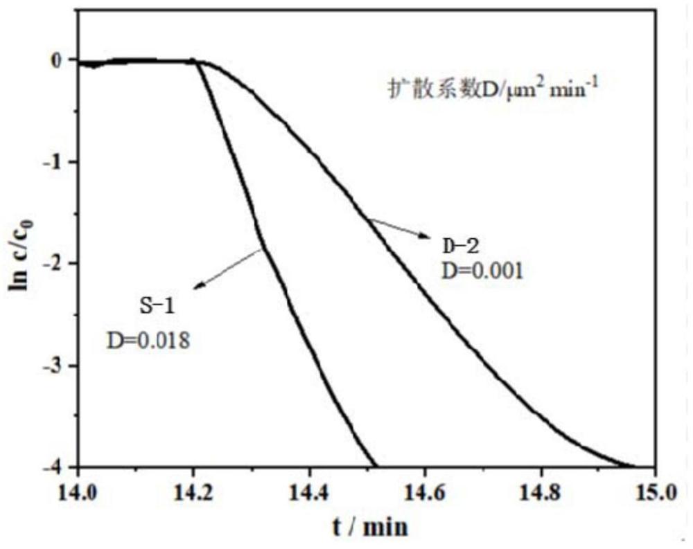 一种多级孔纯硅分子筛及其制备方法和环己酮肟催化反应方法与流程