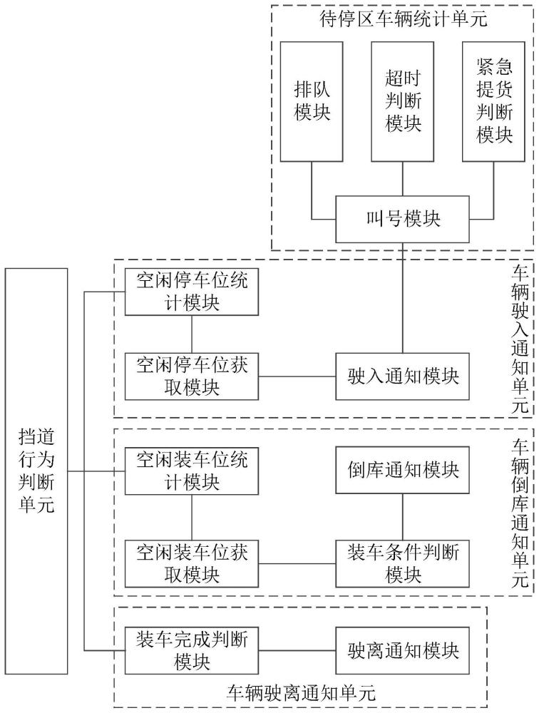 一种车辆进出管理系统及其管理方法与流程