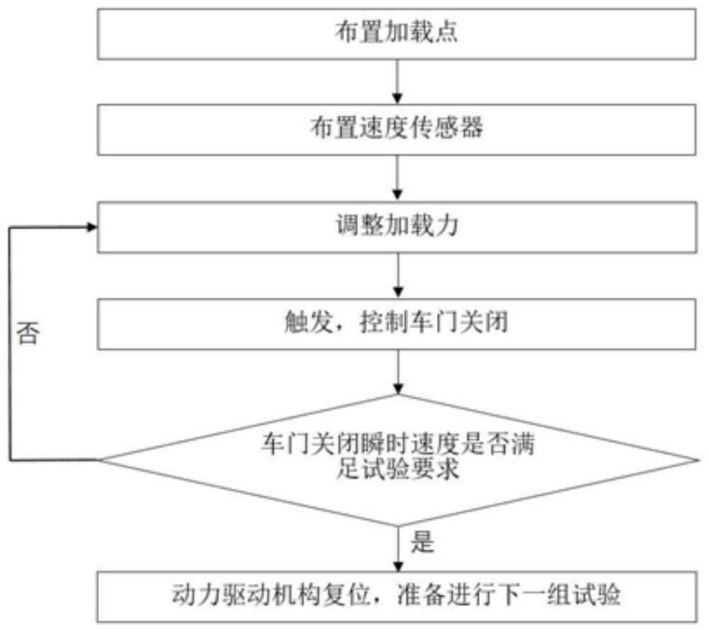 车门关闭声品质测试辅助加载装置及测试方法与流程