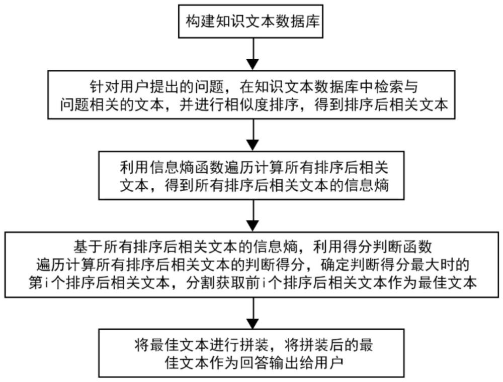 一种面向用户问答的知识文本抽取方法及系统与流程