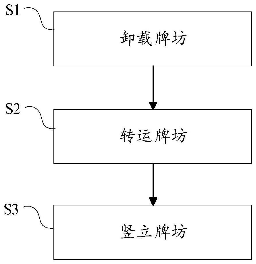 一种轧机牌坊的吊装方法与流程