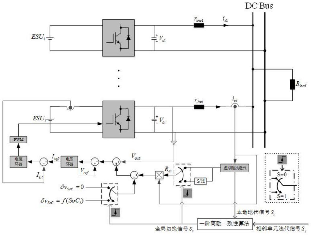 一种直流微电网分布式储能系统非线性下垂控制方法