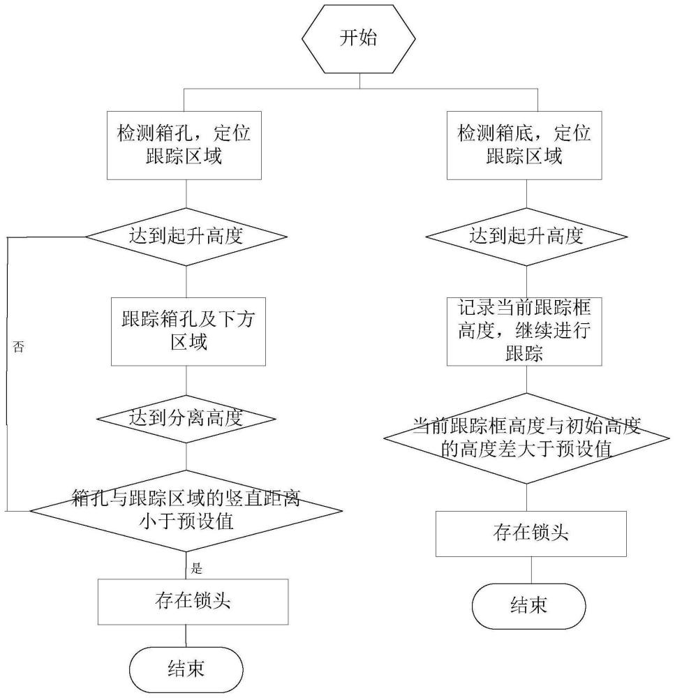 基于视频跟踪的集卡锁头检测方法、装置、设备及介质与流程