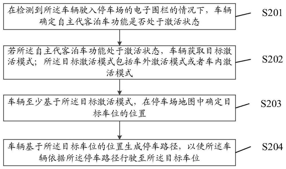 代客泊车、代客泊车的辅助方法及装置与流程