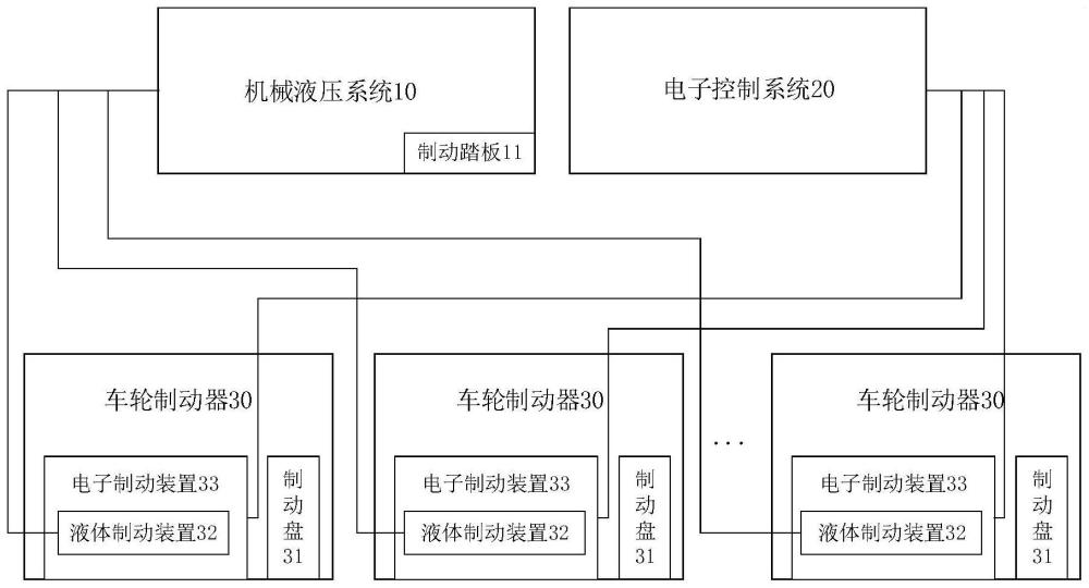 车辆及其制动系统和方法与流程