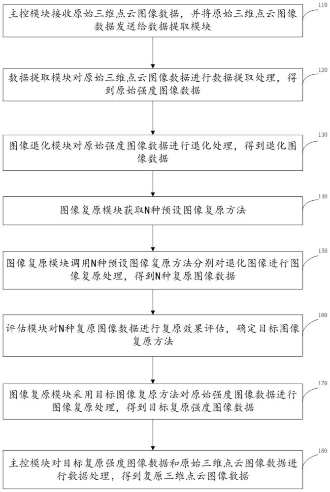 一种基于飞行时间相机的成像方法和成像系统与流程