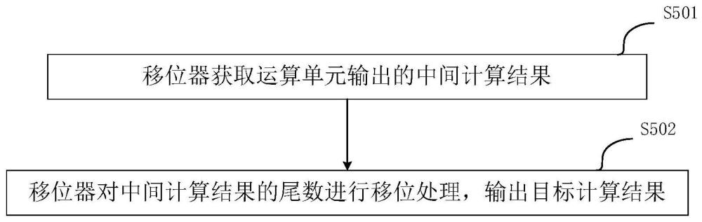 数据处理方法、装置、计算装置、图形处理器和存储介质与流程