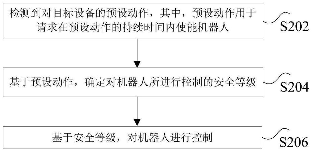 机器人控制方法、装置、存储介质及计算机设备与流程