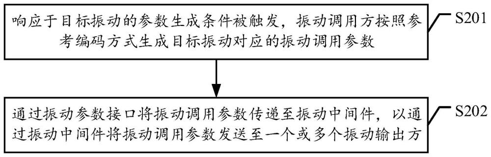 一种振动控制方法、装置、设备及计算机可读存储介质与流程