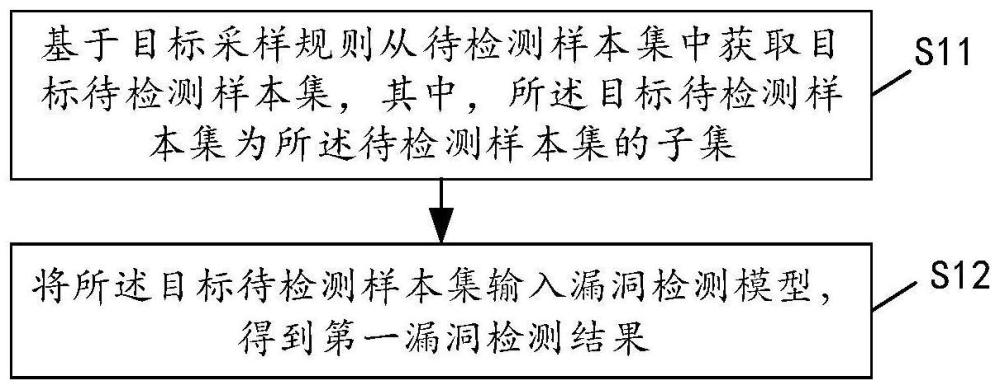 漏洞检测方法、装置、设备及介质与流程