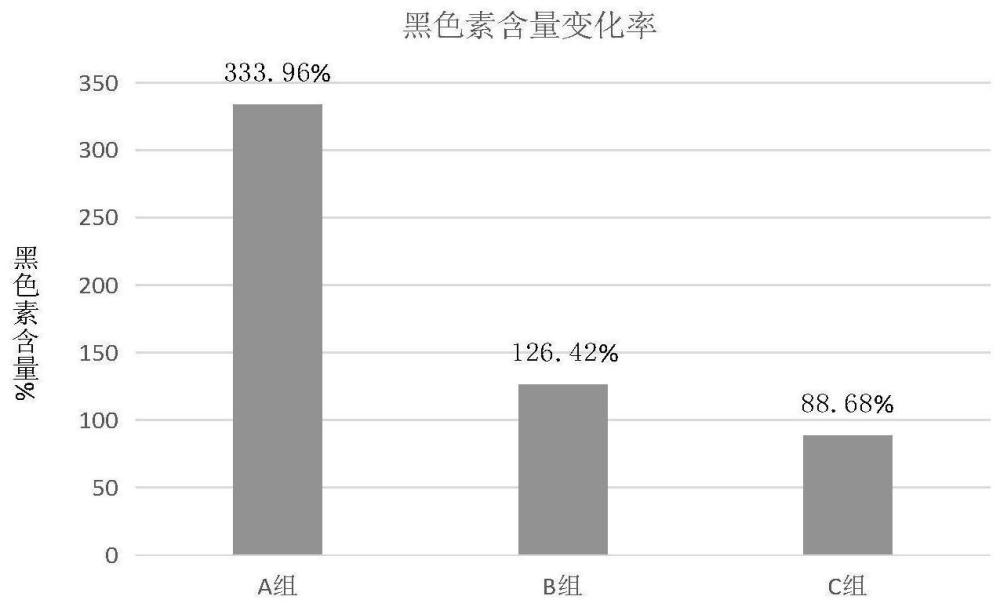 一种重组纤溶酶在制备治疗祛斑淡斑组合物中的应用的制作方法