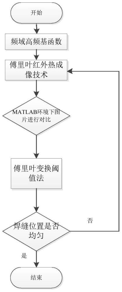 一种电路板级BGA焊盘脱落的故障因素回溯方法与流程