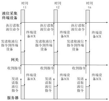 一种基于水池液位无线远程控制水泵的方法及系统与流程