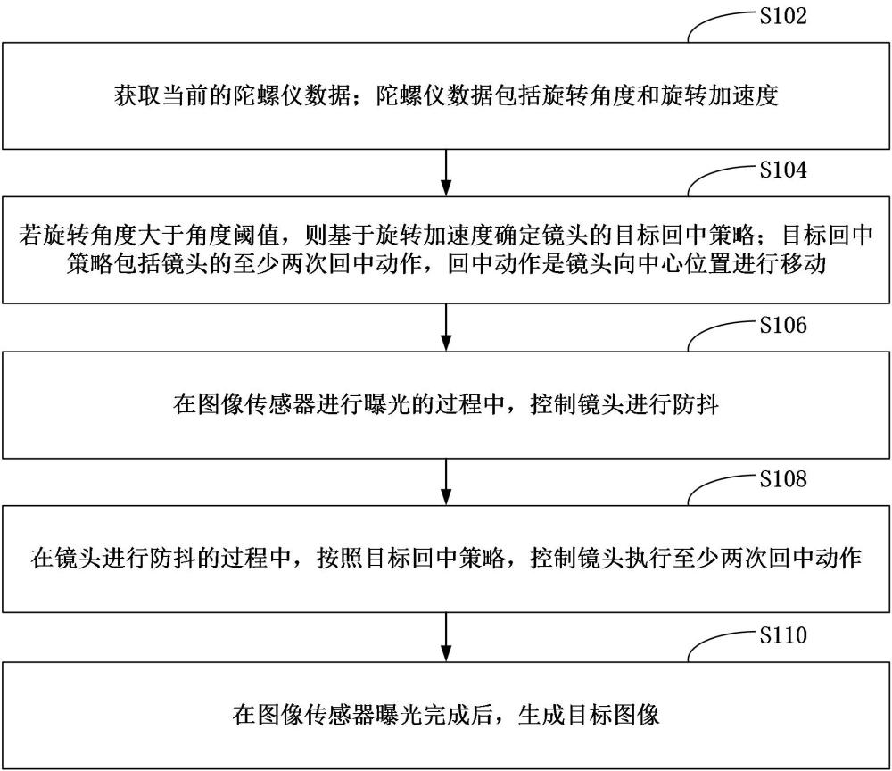 拍摄方法、装置、电子设备和计算机可读存储介质与流程