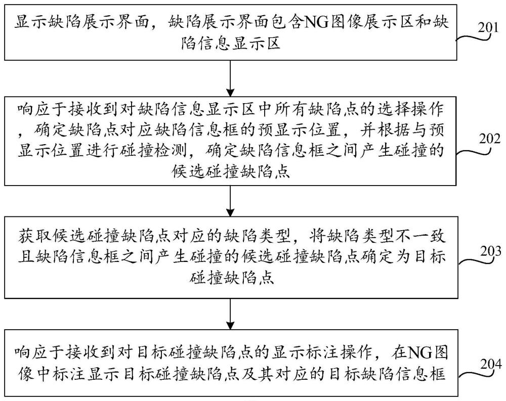 NG图像的缺陷信息显示方法、装置、设备及存储介质与流程