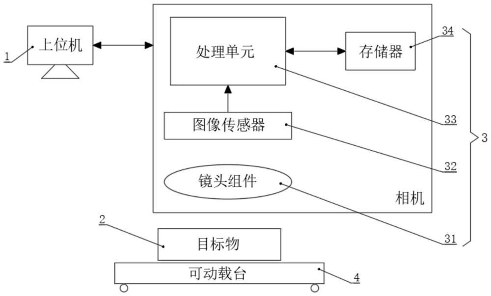 一种工业相机图像传感器坏点修补处理装置及方法与流程