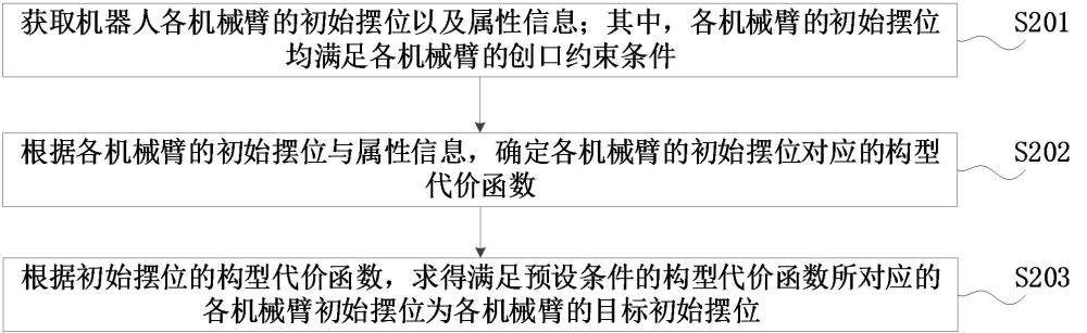 机械臂碰撞检测方法、装置、计算机设备和存储介质与流程