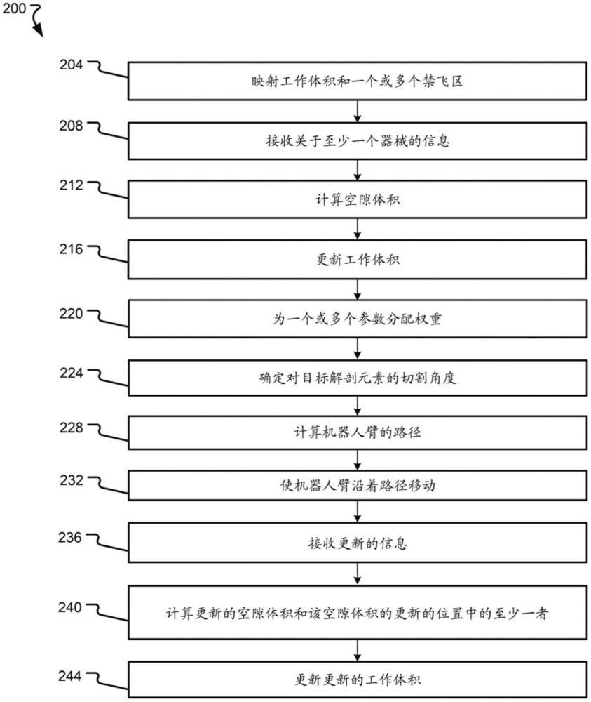 基于工作体积映射的路径规划的制作方法