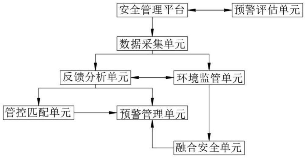 基于多平台的工业安全管理系统的制作方法