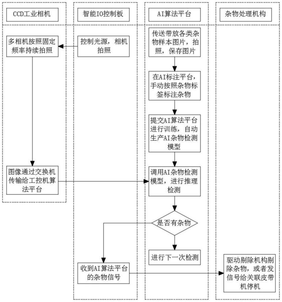 一种在线烟叶杂物负压剔除系统的制作方法