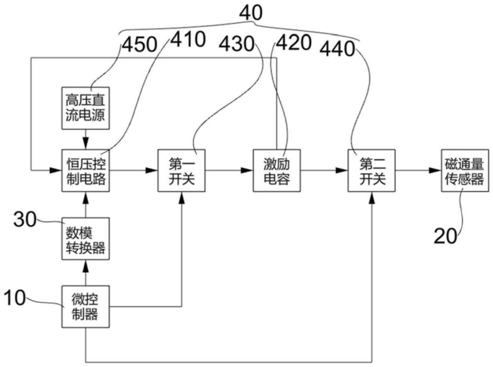 一种磁通量测量系统激励电容充电装置的制作方法