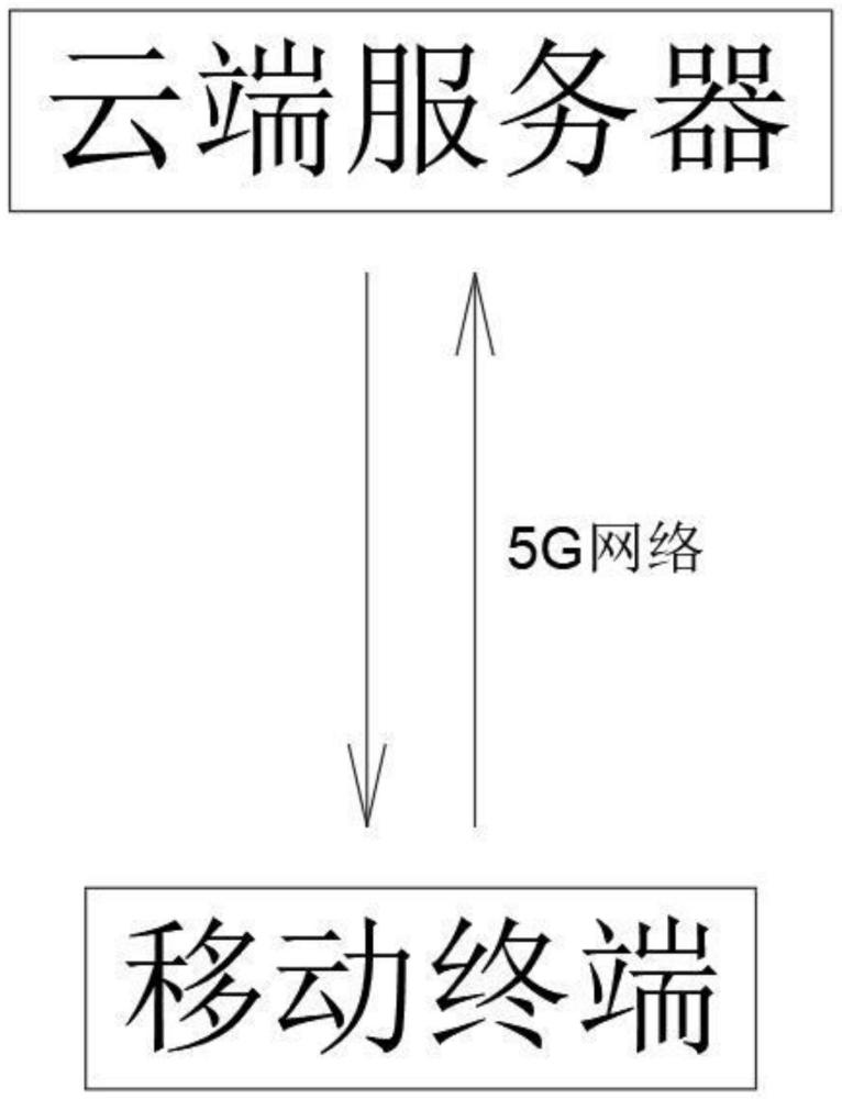 一种基于5G网络技术在移动终端生成桌面程序的方法与流程