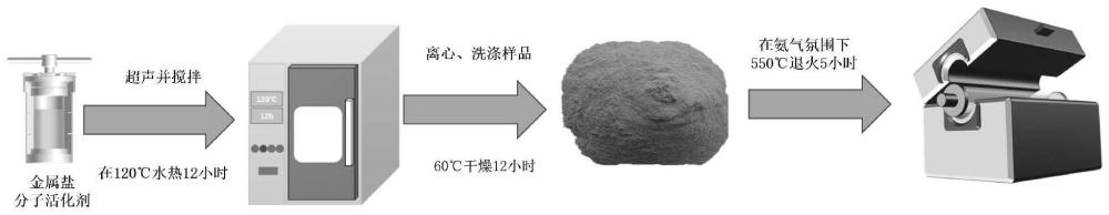 一种电催化还原二氧化碳反钙钛矿催化剂